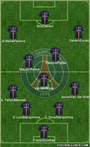 Paris Saint-Germain Formation 2015