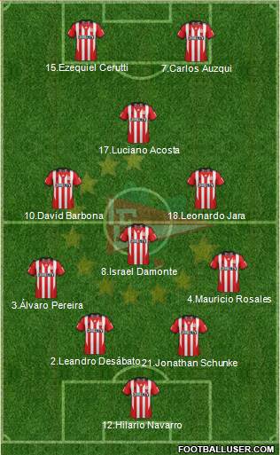 Estudiantes de La Plata Formation 2015