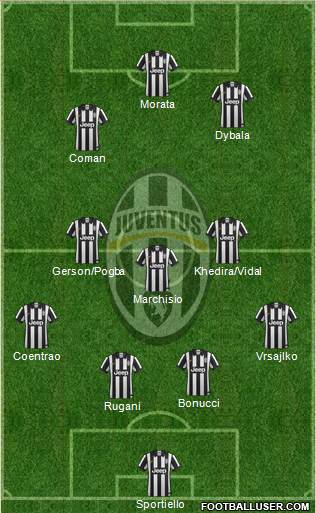 Juventus Formation 2015