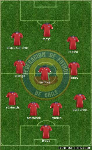 Chile Formation 2015