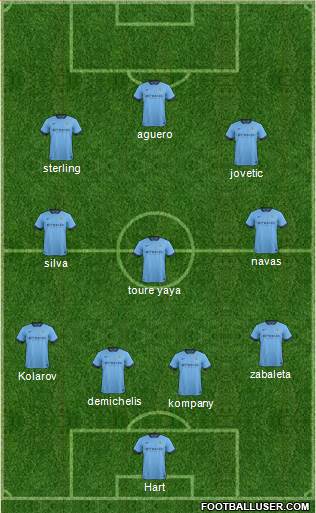 Manchester City Formation 2015