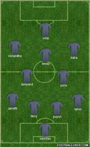 Manchester City Formation 2015