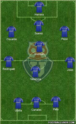 CF Universidad de Chile Formation 2015