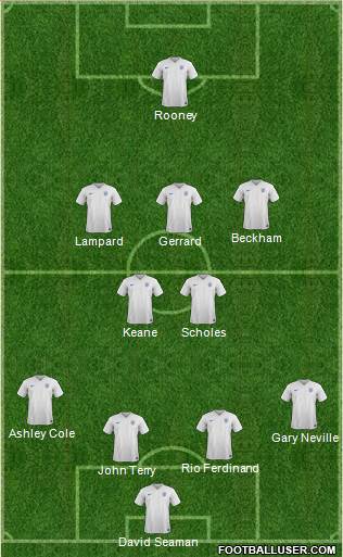 England Formation 2015