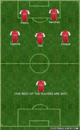 Arsenal Formation 2015