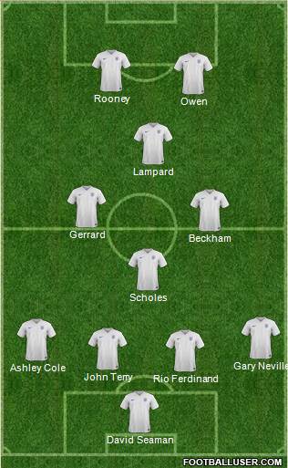 England Formation 2015