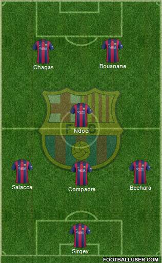 F.C. Barcelona Formation 2015