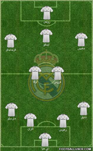 Real Madrid C.F. Formation 2015