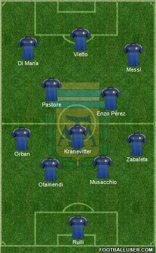 Argentina Formation 2015