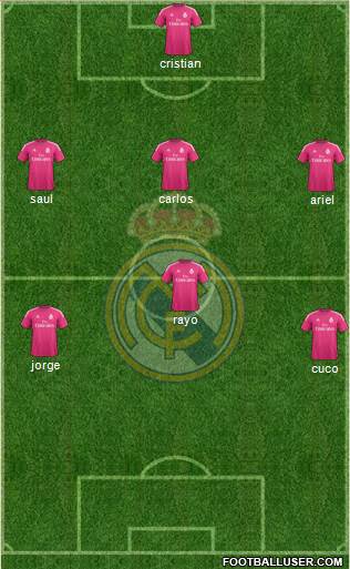 Real Madrid C.F. Formation 2015