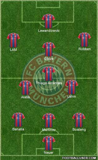 FC Bayern München Formation 2015
