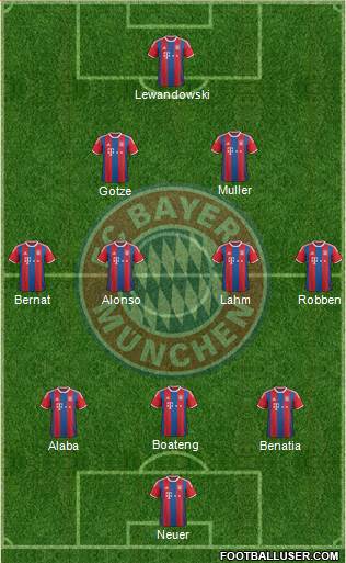 FC Bayern München Formation 2015