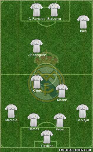 Real Madrid C.F. Formation 2015