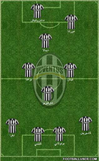 Juventus Formation 2015