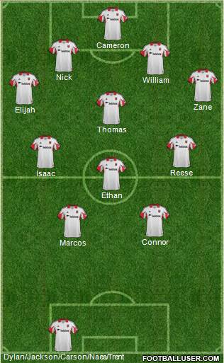 D.C. United Formation 2015