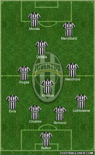 Juventus Formation 2015