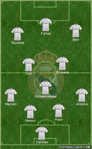 Real Madrid C.F. Formation 2015