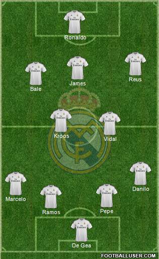 Real Madrid C.F. Formation 2015