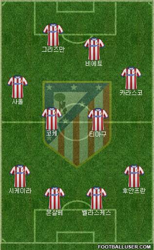 C. Atlético Madrid S.A.D. Formation 2015