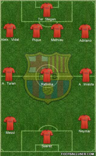F.C. Barcelona Formation 2015