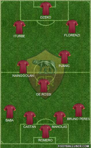 AS Roma Formation 2015