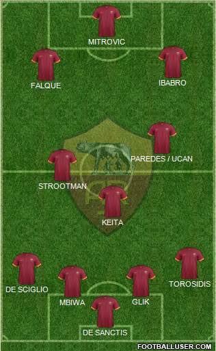 AS Roma Formation 2015