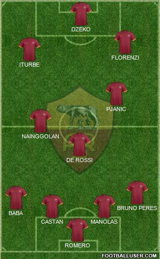 AS Roma Formation 2015
