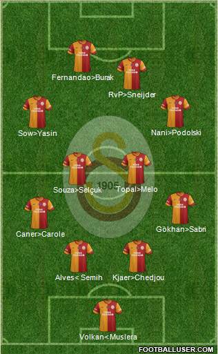 Galatasaray SK Formation 2015