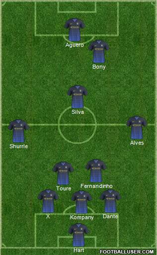Manchester City Formation 2015