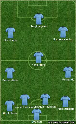 Manchester City Formation 2015