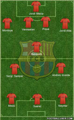 F.C. Barcelona Formation 2015