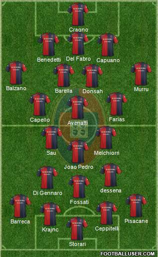 Cagliari Formation 2015