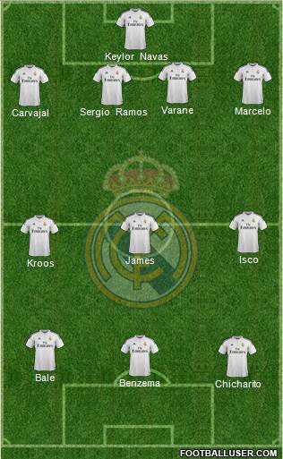 Real Madrid C.F. Formation 2015