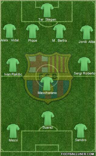 F.C. Barcelona Formation 2015