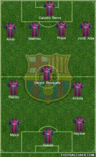 F.C. Barcelona Formation 2015