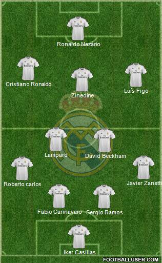 Real Madrid C.F. Formation 2015
