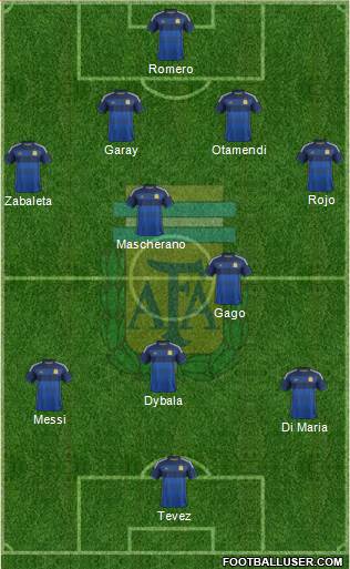 Argentina Formation 2015