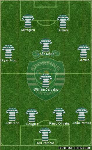 Sporting Clube de Portugal - SAD Formation 2015
