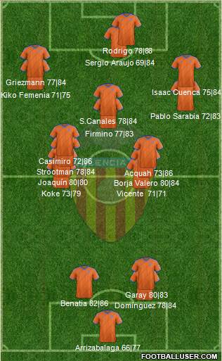 Valencia C.F., S.A.D. Formation 2015