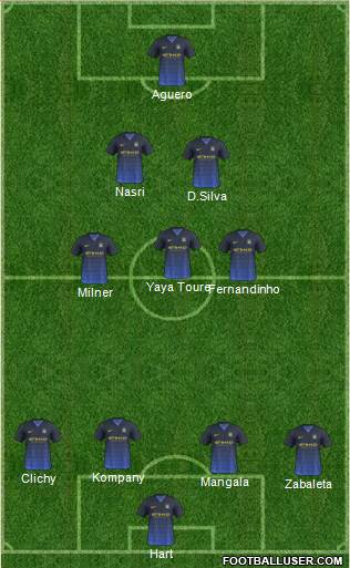 Manchester City Formation 2015