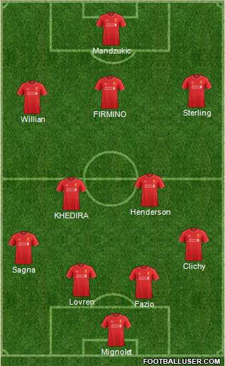 Liverpool Formation 2015