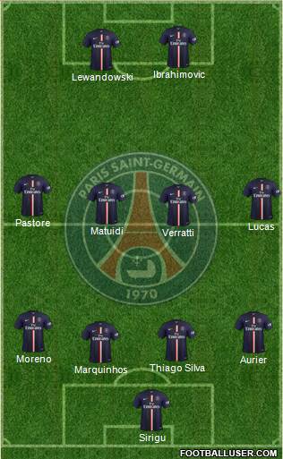 Paris Saint-Germain Formation 2015