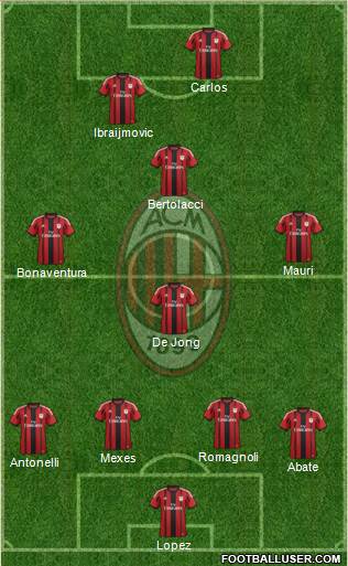 A.C. Milan Formation 2015