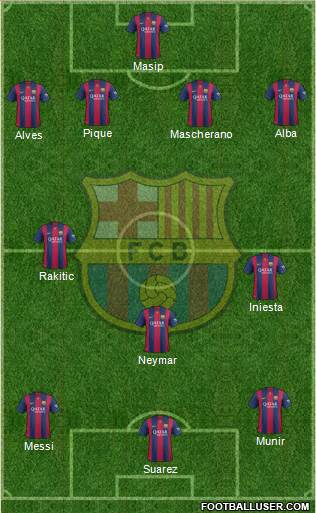 F.C. Barcelona Formation 2015