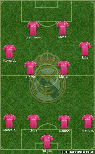 Real Madrid C.F. Formation 2015