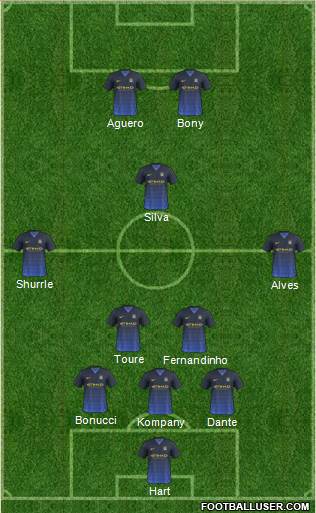 Manchester City Formation 2015