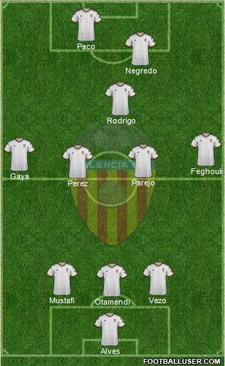 Valencia C.F., S.A.D. Formation 2015