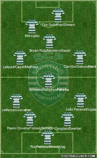 Sporting Clube de Portugal - SAD Formation 2015