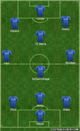 Chelsea Formation 2015