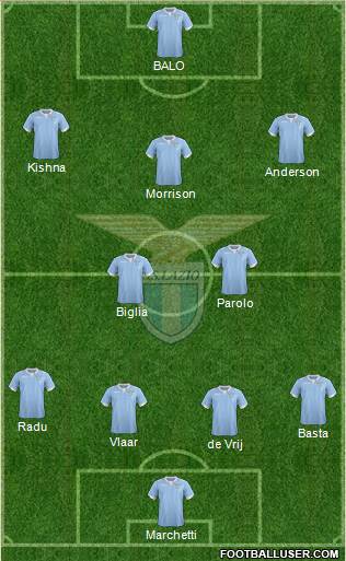 S.S. Lazio Formation 2015